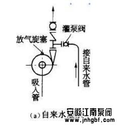 離心泵自來水灌泵