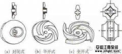 離心泵閉式葉輪與開式葉輪的區(qū)別