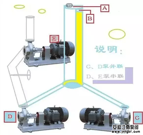 離心式化工泵