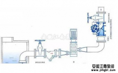 離心泵停泵發(fā)生水錘怎么辦,江南教你一招!