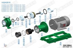 厲害了,磁力泵的傳動原理與結(jié)構(gòu)特點詳解!