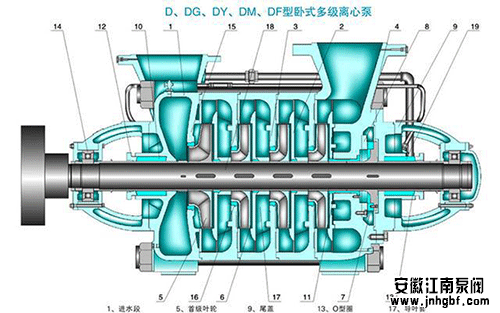 多級離心泵與單級離心泵的區(qū)別