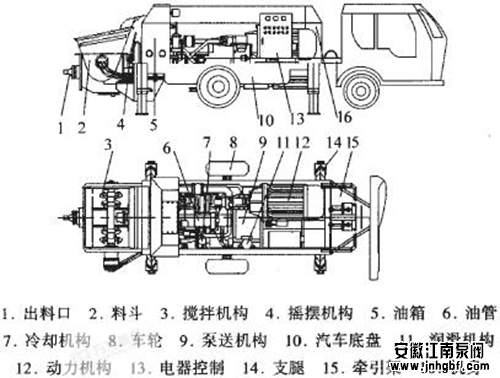 混凝土輸送泵是種什么泵