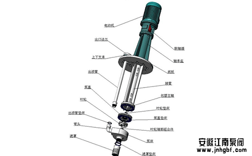 氟塑料液下泵維護(hù)方法