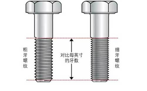 螺紋