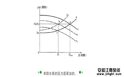 水泵揚程