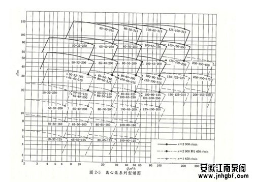 泵選型