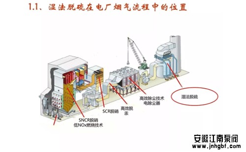 濕法脫硫原理