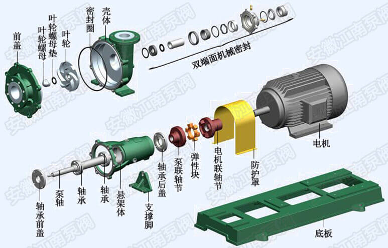 FMB耐腐耐磨砂漿泵結(jié)構(gòu)組成圖解