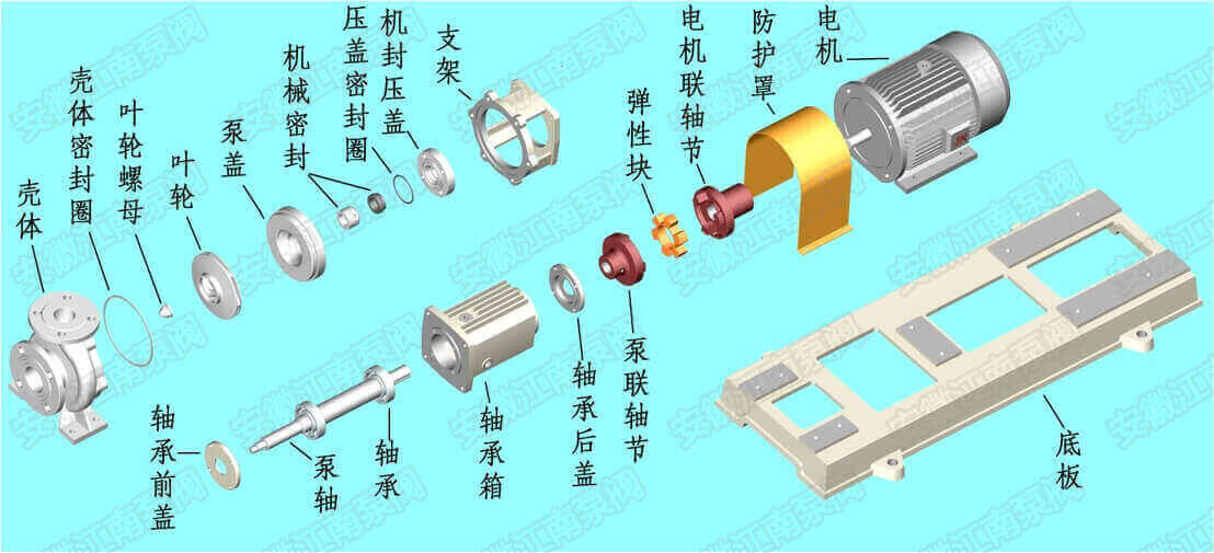 JIH不銹鋼離心泵結(jié)構(gòu)組成圖解