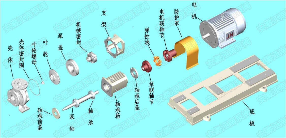 JIH不銹鋼離心泵結(jié)構(gòu)組成圖解