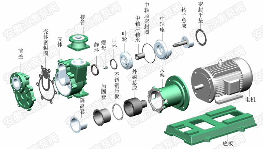 ZCQ氟塑料磁力自吸泵結(jié)構(gòu)