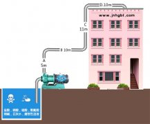 水泵揚程是什么意思?水泵揚程怎么算?