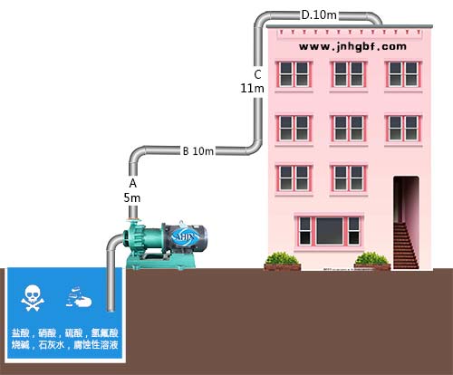 水泵揚程怎么算